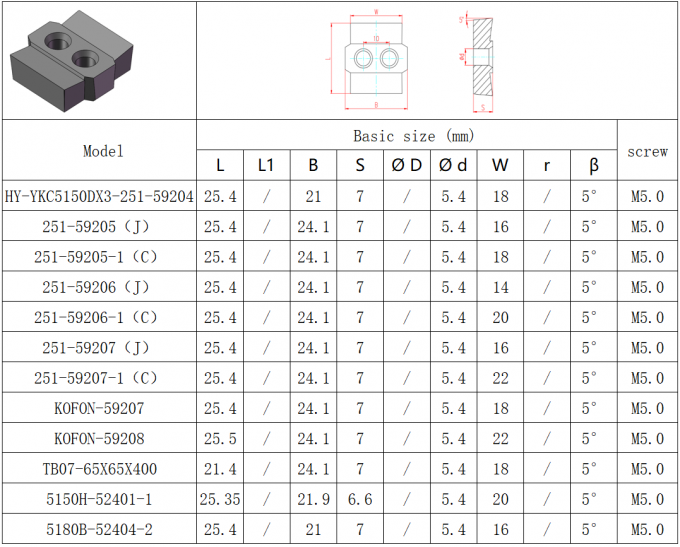 High Strength Custom Carbide Inserts Abrasion Proof Gear Shaping And ...